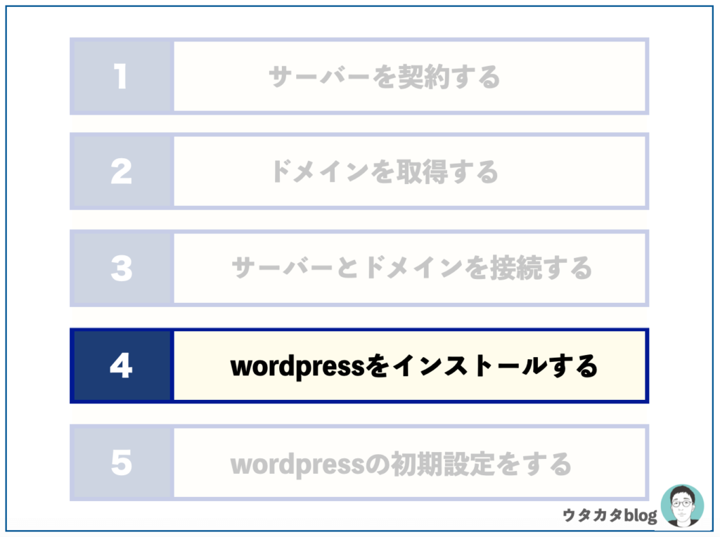 手順④:WordPressをインストールする