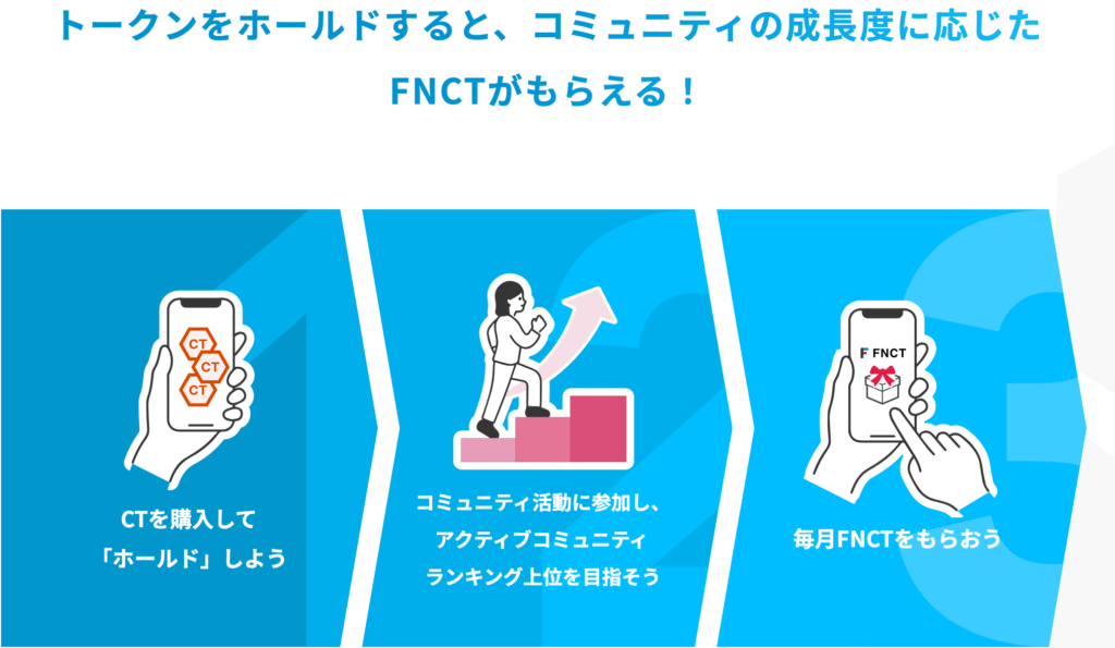 フィナンシェのコミュニティトークンホールディング(CTH)とは!?