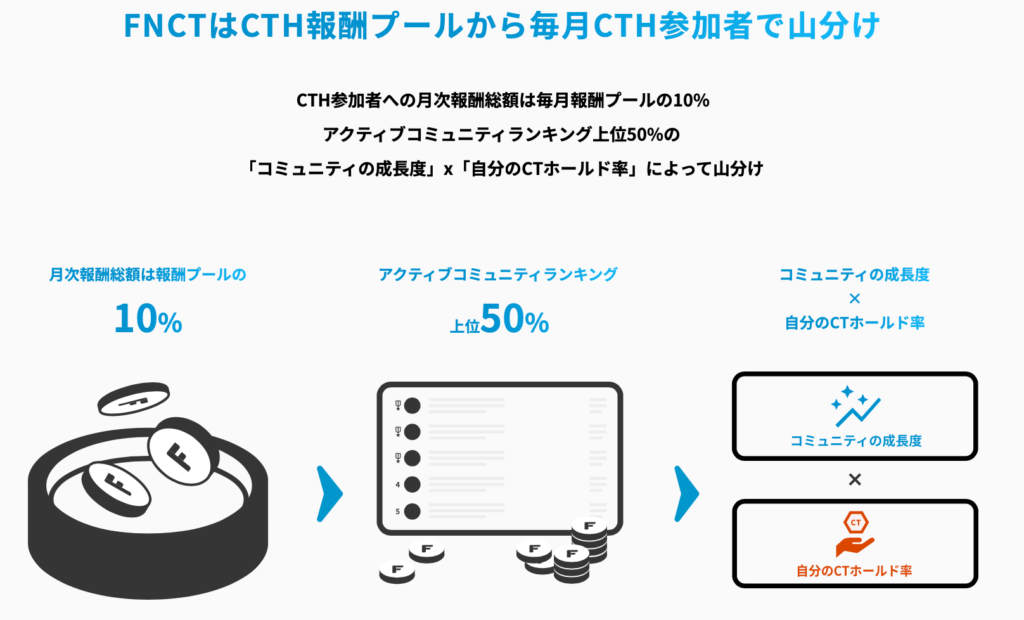 コミュニティトークンホールディング(CTH)の概要