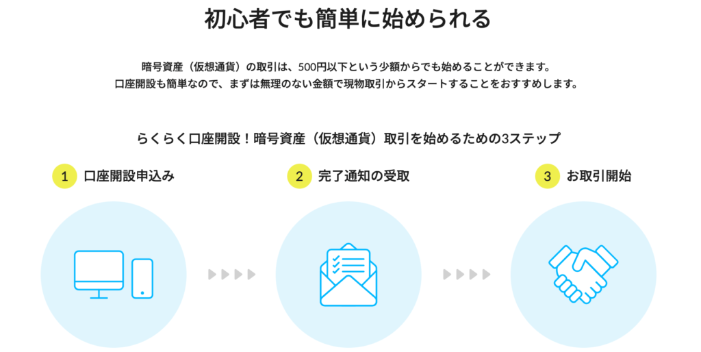 初心者でも少額から簡単に始められる