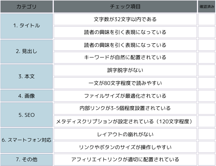 ブログ記事の投稿前チェックリスト12個