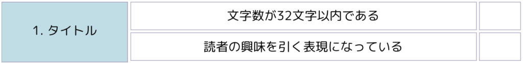 1. タイトルの確認ポイント